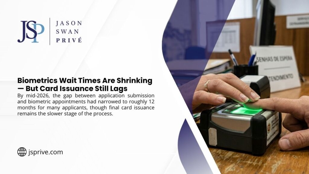 Jason Swan Privé graphic: by mid-2026 biometric appointment waits narrowed to about 12 months, but card issuance still lags. A person scans a fingerprint on a biometric reader.