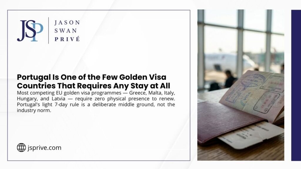 Jason Swan Privé graphic: unlike Greece, Malta, Italy, Hungary, and Latvia, Portugal's Golden Visa requires a light 7-day stay to renew. A stamped passport rests on an airport table.